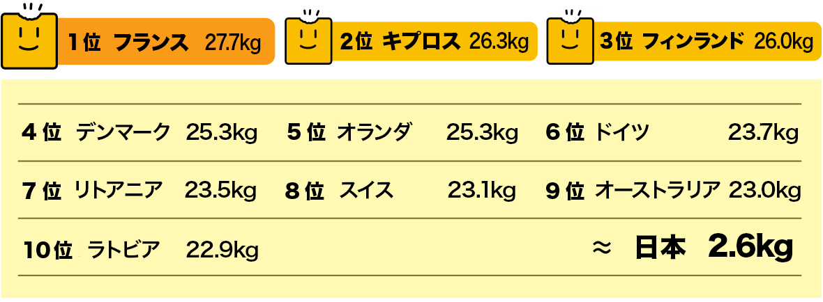 グラフ
