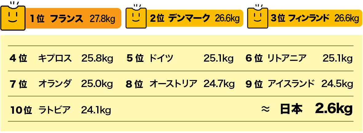 グラフ