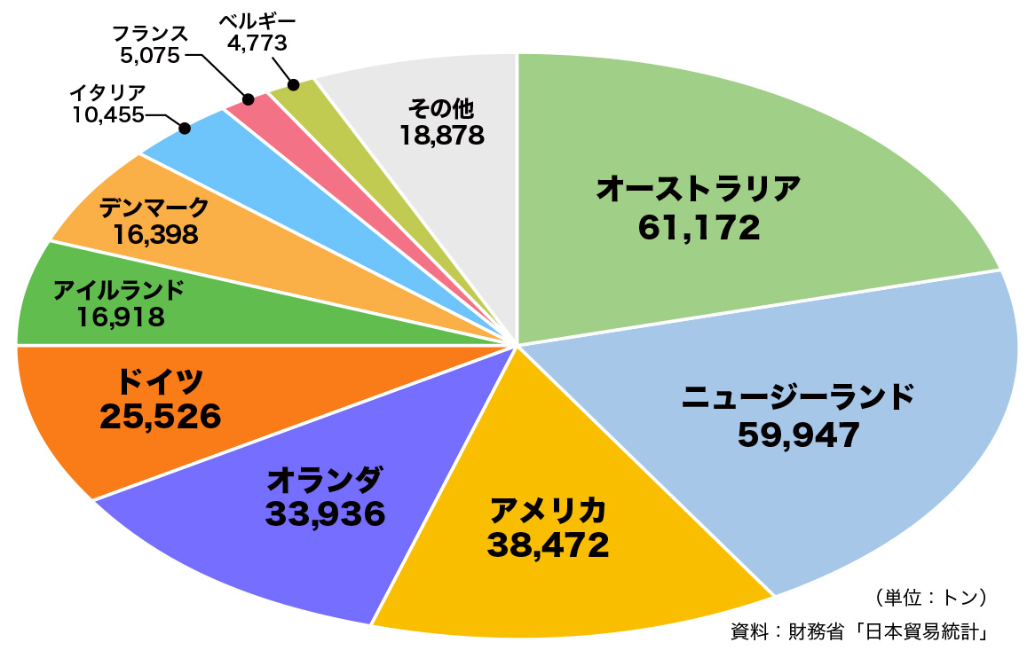 グラフ