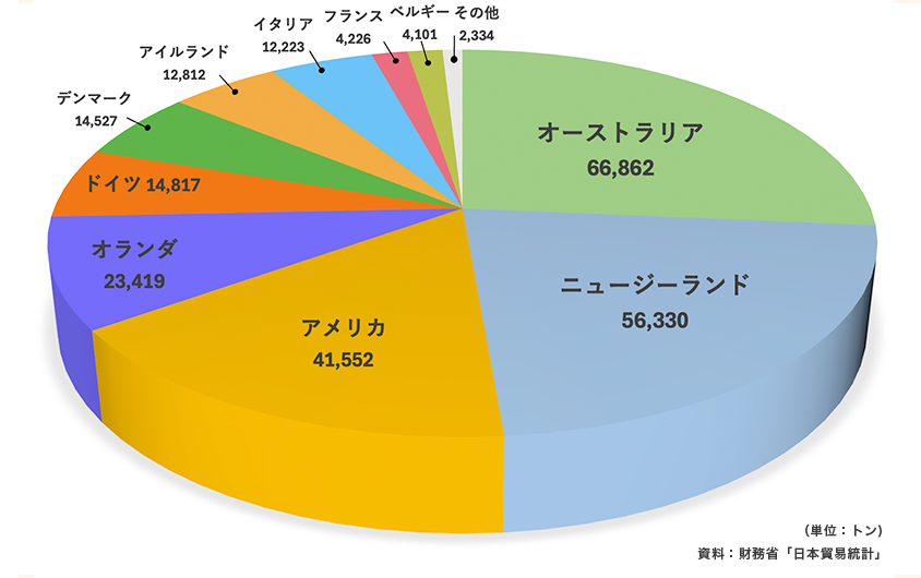 グラフ